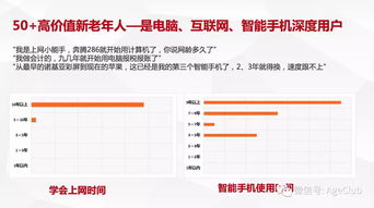 新老年消費深度調研 解讀老年電商、文娛旅游與細分產品的消費行為及市場機遇