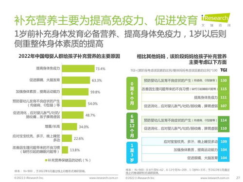 新時代媽媽需求調(diào)研報告 熱門消費品類解析