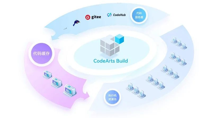 華為在軟件工具生態(tài)埋下多顆“種子”，靜候國產(chǎn)軟件產(chǎn)業(yè)萌芽