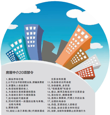 北京出臺20項禁令規(guī)范房產(chǎn)中介 嚴打吃差價、陰陽合同等亂象